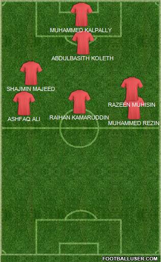 Champions League Team Formation 2019
