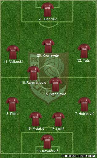 FK Sarajevo Formation 2019
