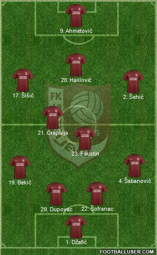 FK Sarajevo Formation 2019