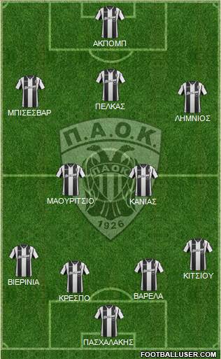 AS PAOK Salonika Formation 2019