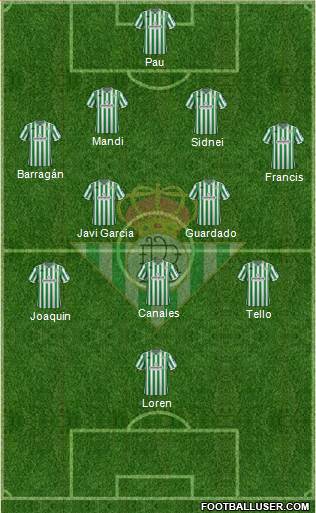Real Betis B., S.A.D. Formation 2019
