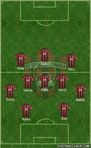 FC Spartak Trnava Formation 2019