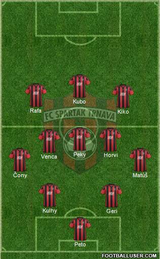 FC Spartak Trnava Formation 2019