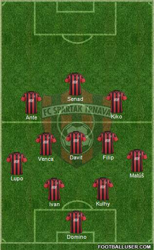 FC Spartak Trnava Formation 2019