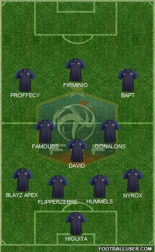 France Formation 2019