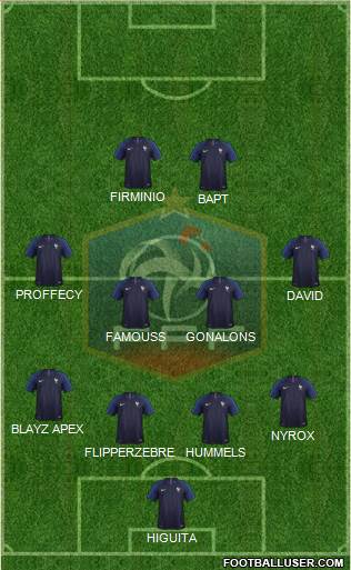 France Formation 2019