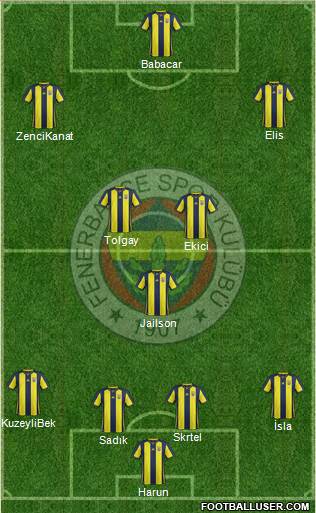 Fenerbahçe SK Formation 2019