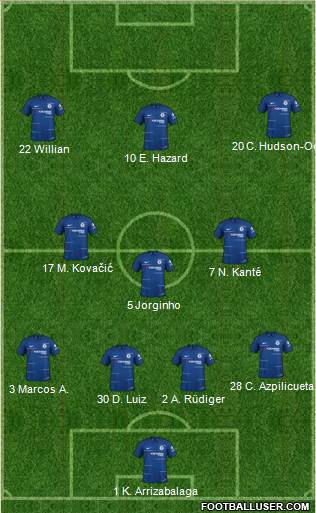 Chelsea Formation 2019
