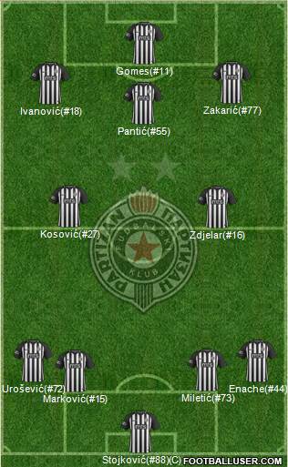 FK Partizan Beograd Formation 2019