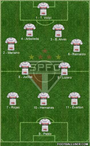 São Paulo FC Formation 2019