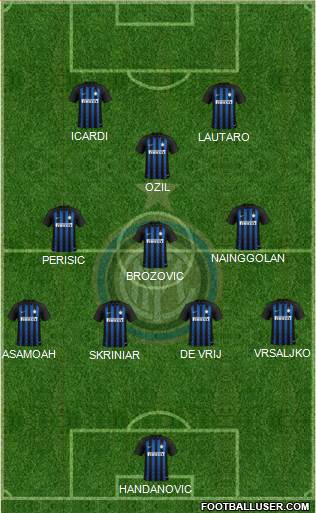 F.C. Internazionale Formation 2019