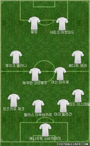 Dream Team Formation 2019