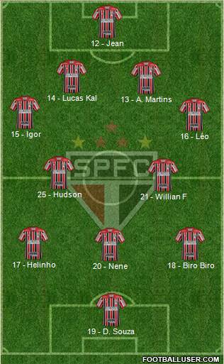 São Paulo FC Formation 2019