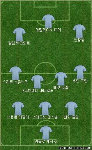 Dream Team Formation 2019