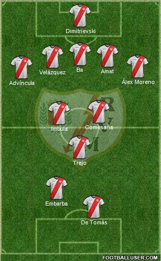 Rayo Vallecano de Madrid S.A.D. Formation 2019