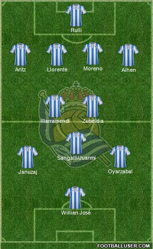 Real Sociedad S.A.D. Formation 2019