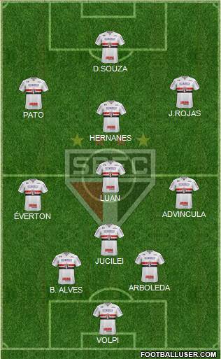 São Paulo FC Formation 2019