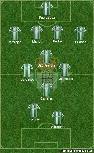 Real Betis B., S.A.D. Formation 2019