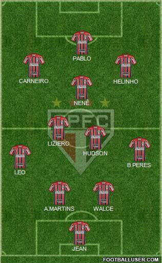 São Paulo FC Formation 2019