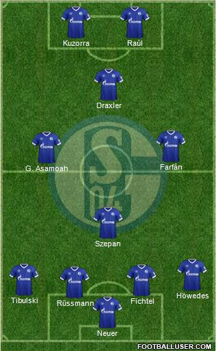 FC Schalke 04 Formation 2019