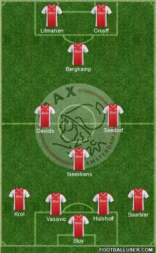 AFC Ajax Formation 2019