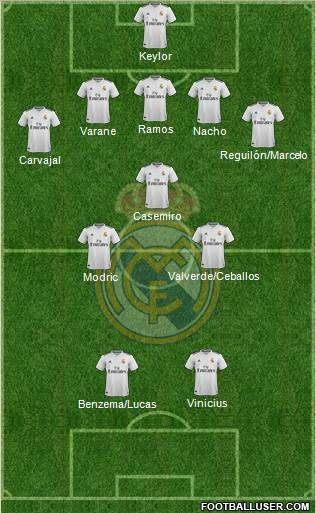 Real Madrid C.F. Formation 2019