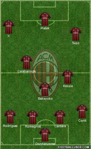 A.C. Milan Formation 2019