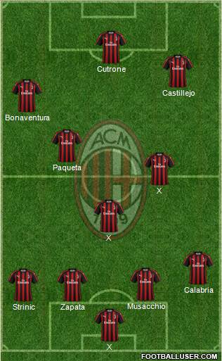 A.C. Milan Formation 2019