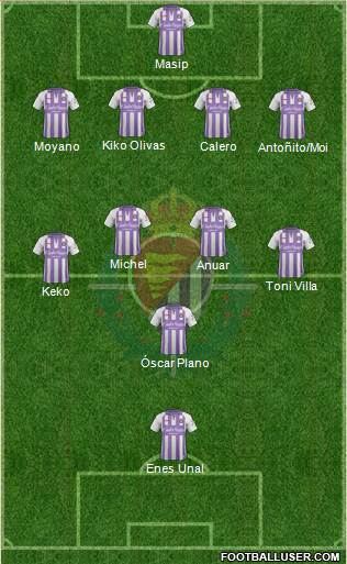 R. Valladolid C.F., S.A.D. Formation 2019