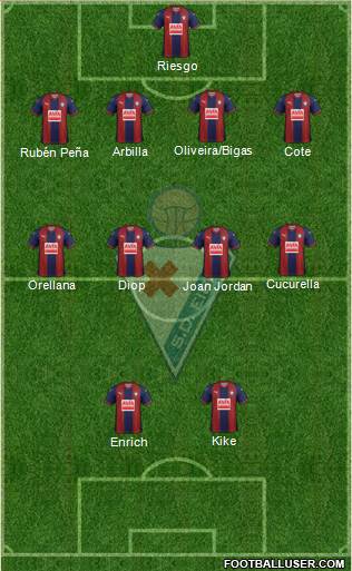 S.D. Eibar S.A.D. football formation