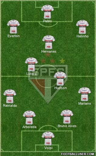 São Paulo FC Formation 2019