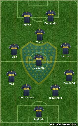 Boca Juniors Formation 2019