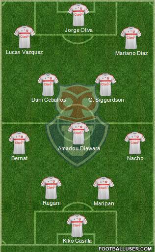 CF Universidad de Chile Formation 2019