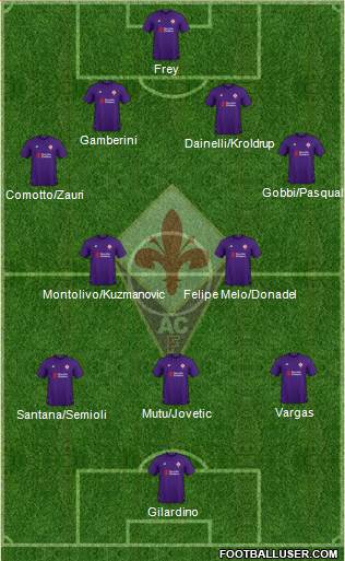 Fiorentina Formation 2019