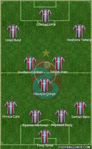 Trabzonspor Formation 2019