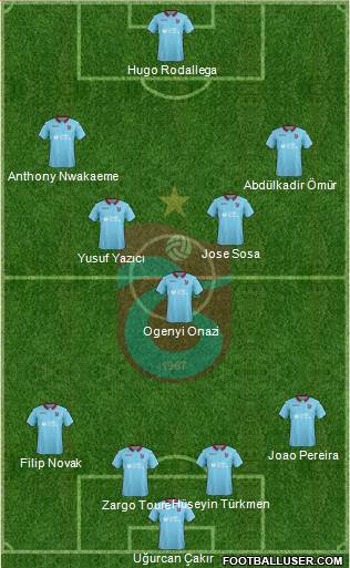 Trabzonspor Formation 2019