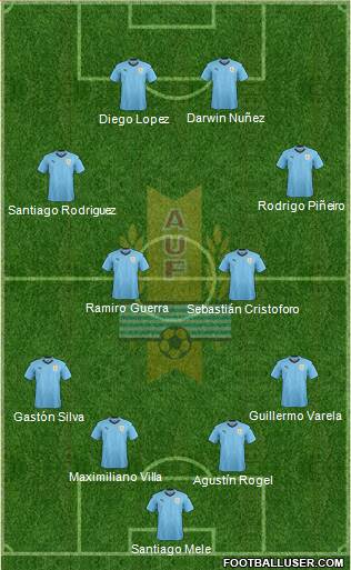 Uruguay Formation 2019