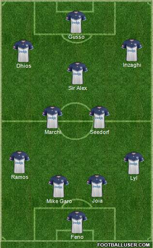 Melbourne Victory FC Formation 2019
