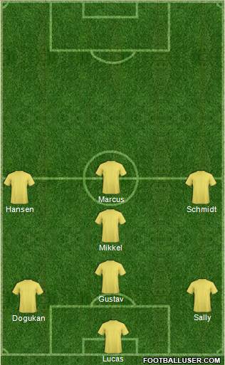 Dream Team Formation 2019