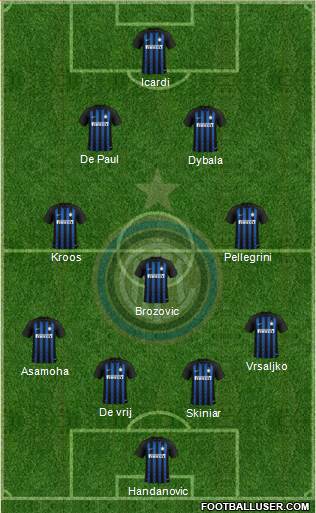 F.C. Internazionale Formation 2019