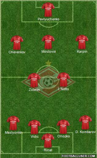 Spartak Moscow Formation 2019