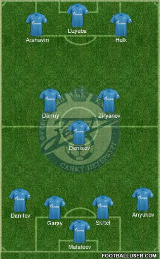 Zenit St. Petersburg football formation