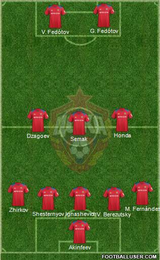 CSKA Moscow Formation 2019
