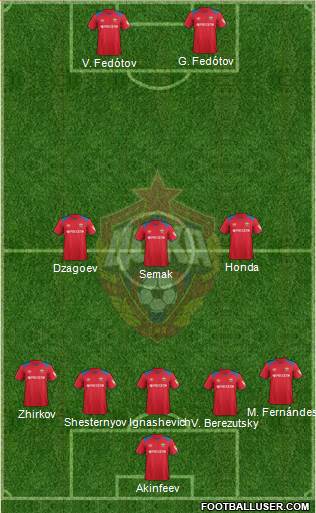 CSKA Moscow football formation