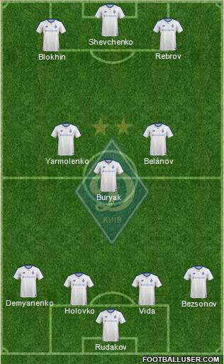 Dinamo Kiev Formation 2019