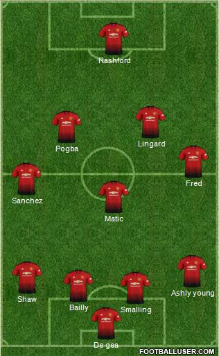 Manchester United Formation 2019