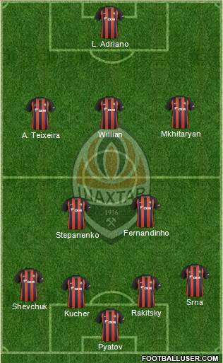 Shakhtar Donetsk Formation 2019