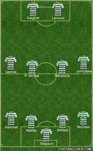 Celtic Formation 2019