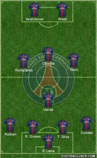Paris Saint-Germain Formation 2019