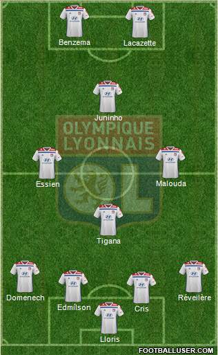 Olympique Lyonnais Formation 2019